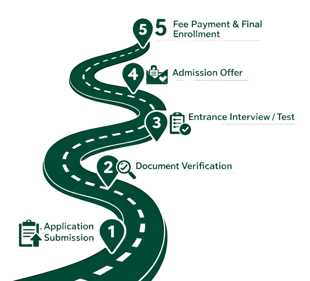 Enrollment Road Path